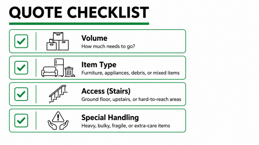 checklist graphic showing what affects junk removal cost in Memphis: volume, item type, access, and special handling